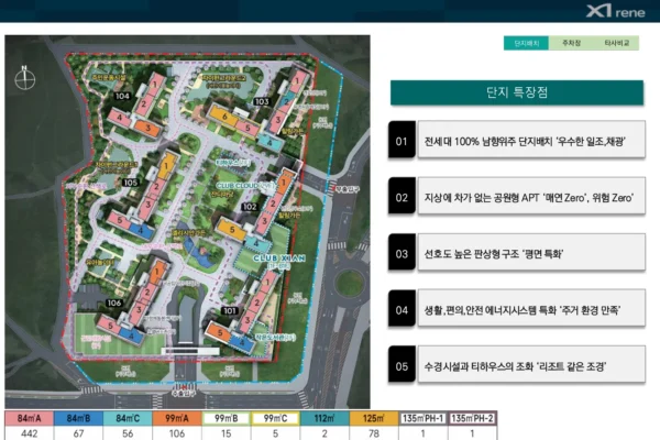 상주 자이르네 단지안내 01 상주 자이르네 단지안내 01