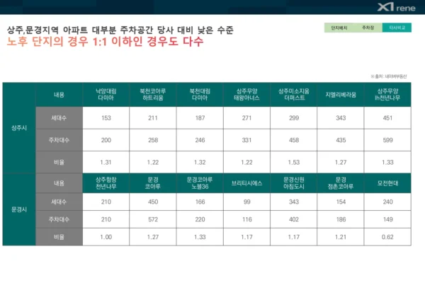 상주 자이르네 단지안내 02 상주 자이르네 단지안내 02