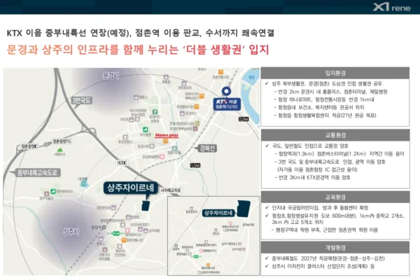 상주 자이르네 입지안내 01 상주 자이르네 입지안내 01