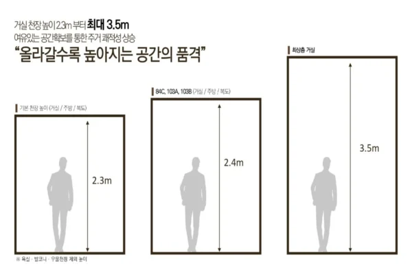 용인 기흥 플랫폼시티 라온프라이빗 아르디에 단지안내 07 용인 기흥 플랫폼시티 라온프라이빗 아르디에 단지안내 07