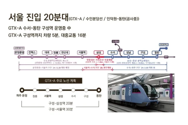 용인 기흥 플랫폼시티 라온프라이빗 아르디에 입지안내 02 용인 기흥 플랫폼시티 라온프라이빗 아르디에 입지안내 02