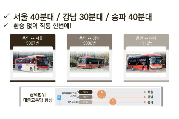용인 기흥 플랫폼시티 라온프라이빗 아르디에 입지안내 03 용인 기흥 플랫폼시티 라온프라이빗 아르디에 입지안내 03