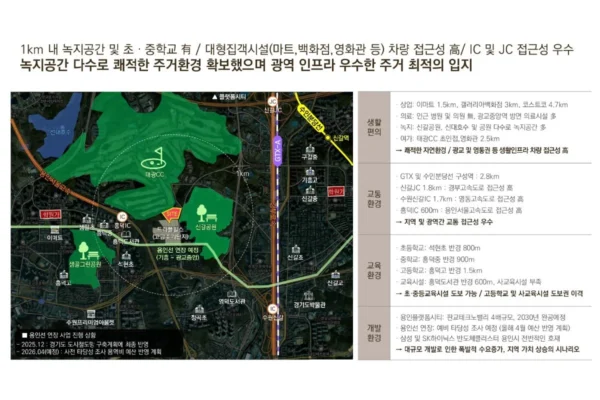용인 기흥 플랫폼시티 라온프라이빗 아르디에 입지안내 04 용인 기흥 플랫폼시티 라온프라이빗 아르디에 입지안내 04