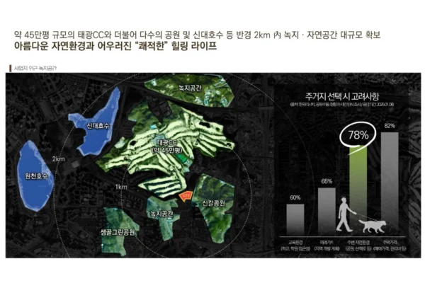 용인 기흥 플랫폼시티 라온프라이빗 아르디에 입지안내 05 용인 기흥 플랫폼시티 라온프라이빗 아르디에 입지안내 05