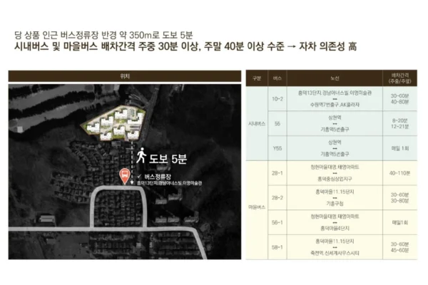 용인 기흥 플랫폼시티 라온프라이빗 아르디에 입지안내 06 용인 기흥 플랫폼시티 라온프라이빗 아르디에 입지안내 06